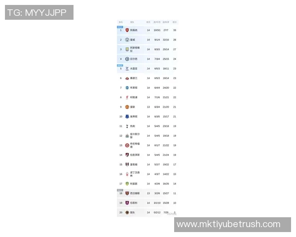 英超最新积分榜：阿森纳稳居榜首曼城伯恩茅斯利物浦切尔西紧随其后